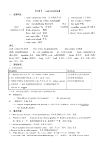 六年级下册Unit-2知识点归纳