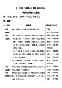 国立成功大学发展国际一流大学及顶尖研究中心计画