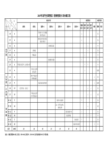 高考全国理综卷物理双向细目表修改版