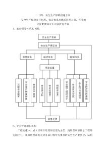 安全生产保障措施方案