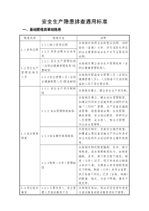 安全生产隐患排查标准