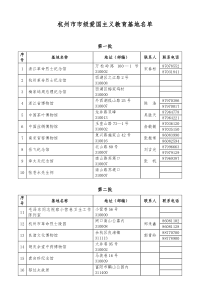 杭州市市级爱国主义教育基地名单