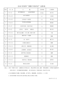 2018年春季国旗下讲话安排表