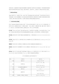 国际知名高科技园区发展及对我国的经验借鉴