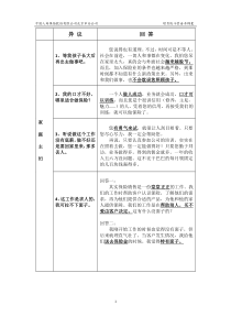 保险公司增员话术锦囊