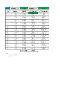 【阳光工匠光伏论坛】发电量、间距、阴影、减排量计算表-(1)