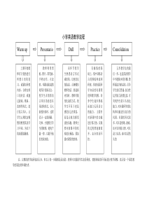 小学英语教学流程