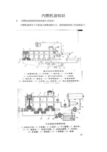 内燃机油基础知识