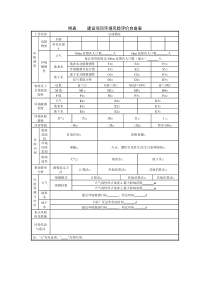 建设项目环境风险评价自查表