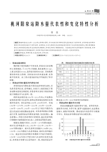 桃河阳泉站降水量代表性和变化特性分析