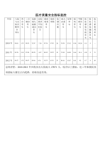 A.用监管结果或数据来表达改进的成效