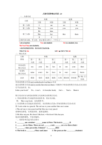 主格宾格、物主代词讲解及练习总结