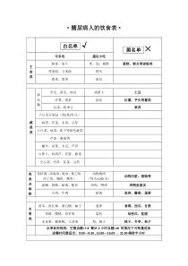 【精】糖尿病人的饮食表大全