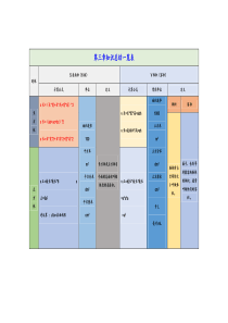 五年级数学长方体与正方体表格公式与题型总结