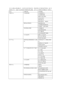 长松2013-企业绩效考核