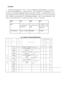 成都中考英语任务型阅读分析