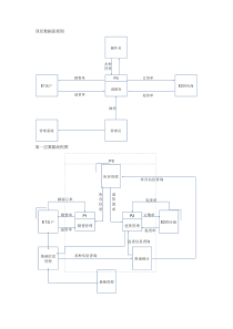 进销存数据流程图