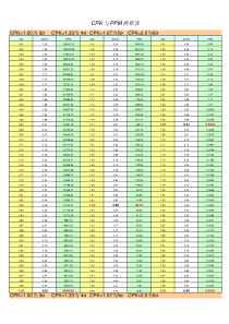 CPK与PPM换算表公式