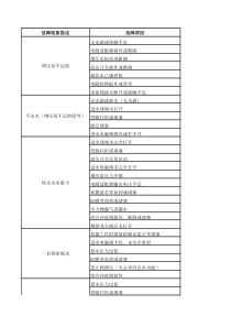 RO-185F常见故障