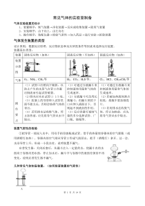 常见气体的实验室制备