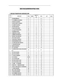 消防系统设施维修保养报价清单