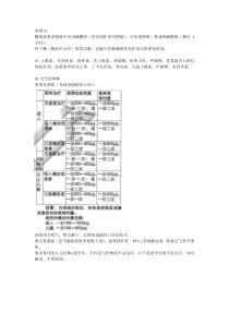 临床安全合理用药案例分析500例