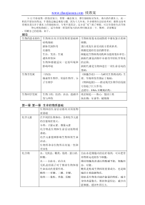 高中生物知识点难点易错点总结