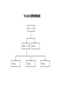 中心幼儿园管理网络图