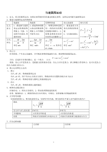 匀速圆周运动整章知识点总结