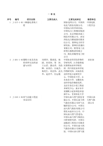 2010年国家科学技术奖获奖名单