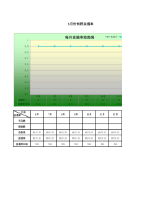 直通率报表