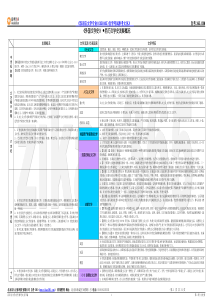 外国文学史西方文学史发展概况