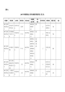 师协会I类学分继续医学教育项目(