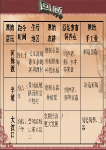 七年级历史上册 1.3《传说时代的文明曙光》课件(3)北师大版