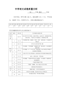 中学语文试卷质量分析