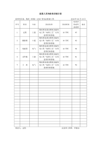 监理人员岗前培训统计表001