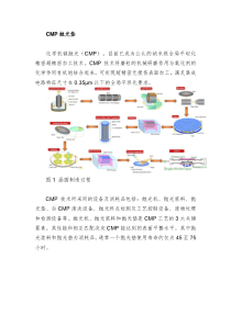 我国CMP抛光垫生产现状