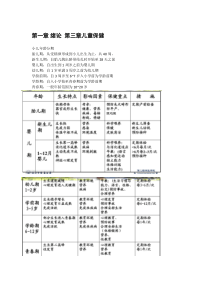 儿科学重点整理