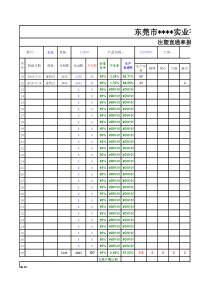 注塑IPQC直通率报表-3.21