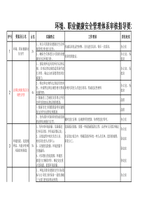 2附件：EHS管理实施要点及审核
