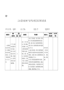 工业危险废物产生单位规范化管理自查表