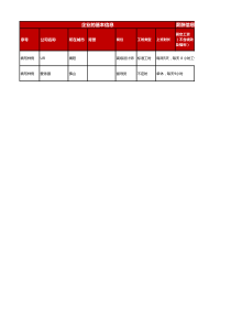 薪酬调研表格(至少3个竞争公司)