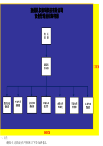 安全管理组织架构图
