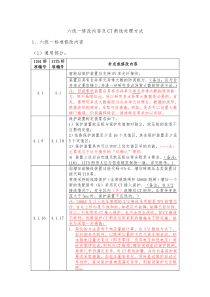 六统一修改内容及CT断线处理方式-李天华修改-济南2015-7-6