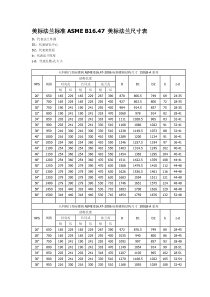 ASME-B16.47法兰