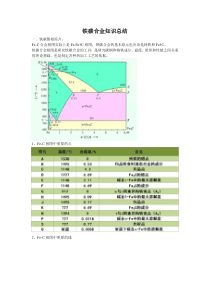 铁碳合金知识总结