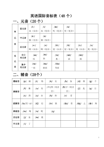 82英语国际音标表(48个)word版