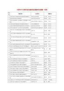 天津市中长期科技发展规划战略研究课题一览表