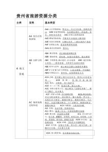 贵州旅游资源分类