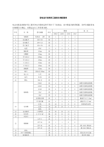 常用工器具仪表配置表